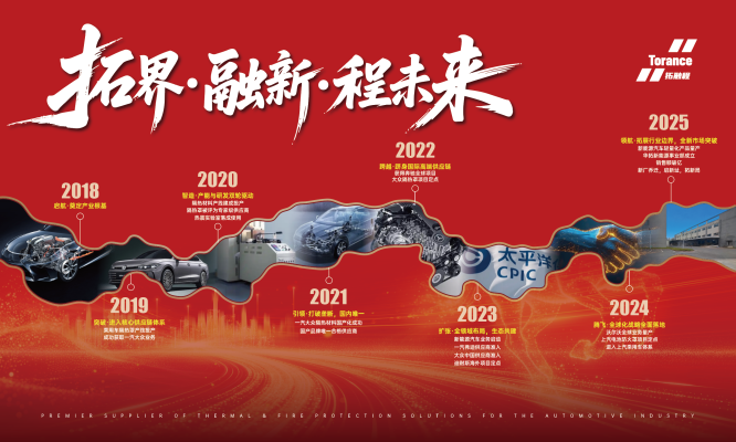 拓融程集团乔迁盛典在渝隆重举行